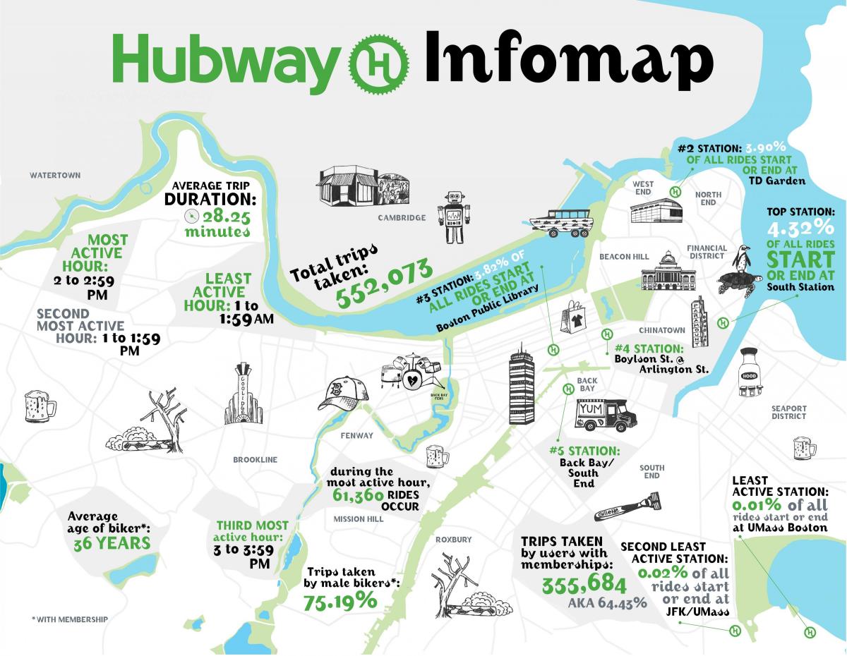 χάρτης της Hubway