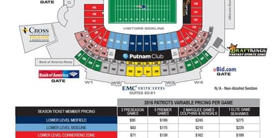 Gillette Stadium χάρτης